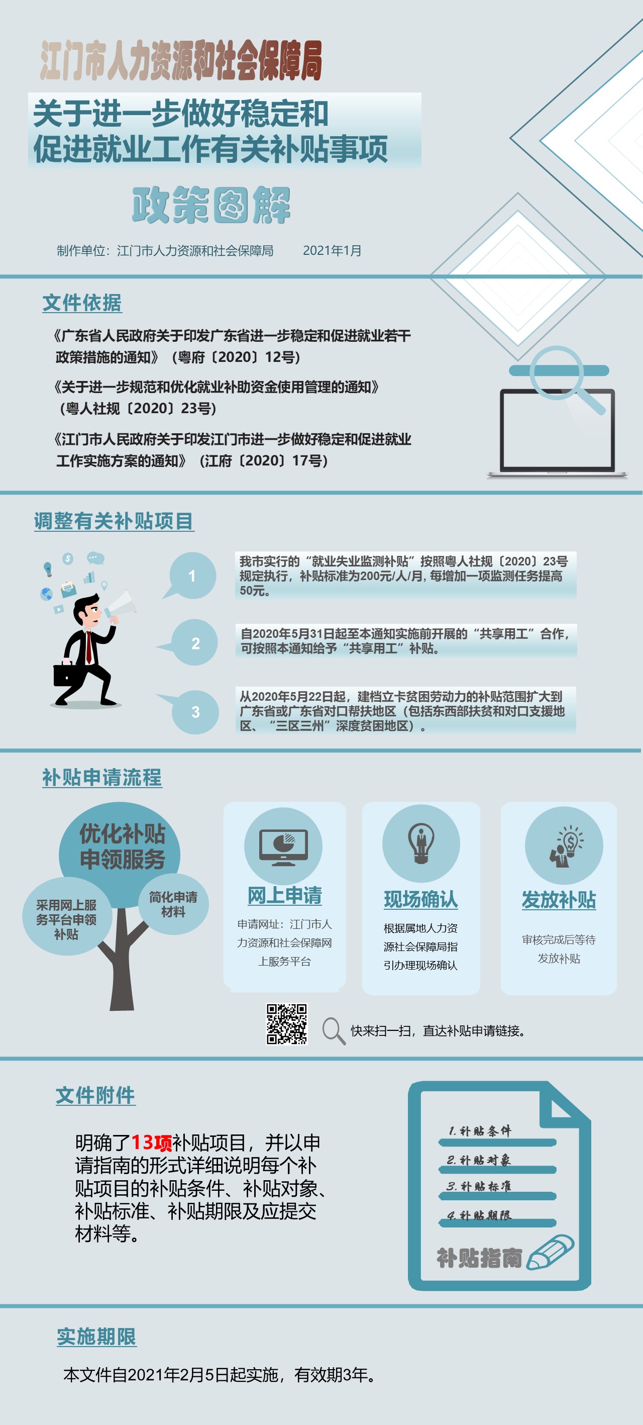 《江門市人力資源和社會保障局關于進一步做好穩定和促進就業工作有關補貼事項》政策圖解.JPG