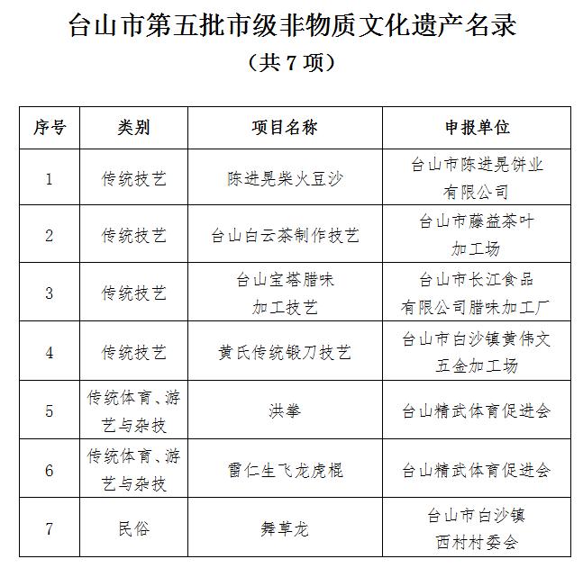 第五批非遺名錄.jpg