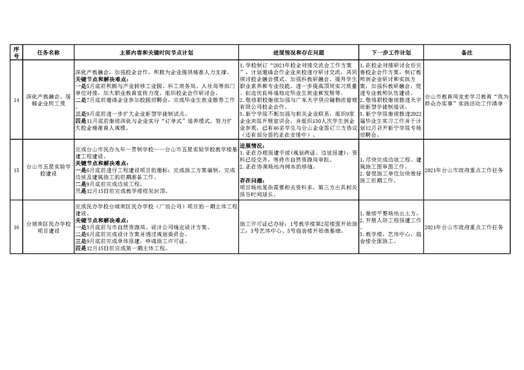 臺山市教育系統2021年重點工作任務進展情況表(1-11月)_頁面_5.png