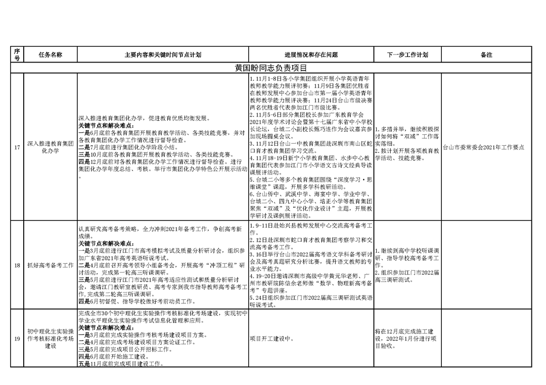 臺山市教育系統2021年重點工作任務進展情況表(1-11月)_頁面_6.png