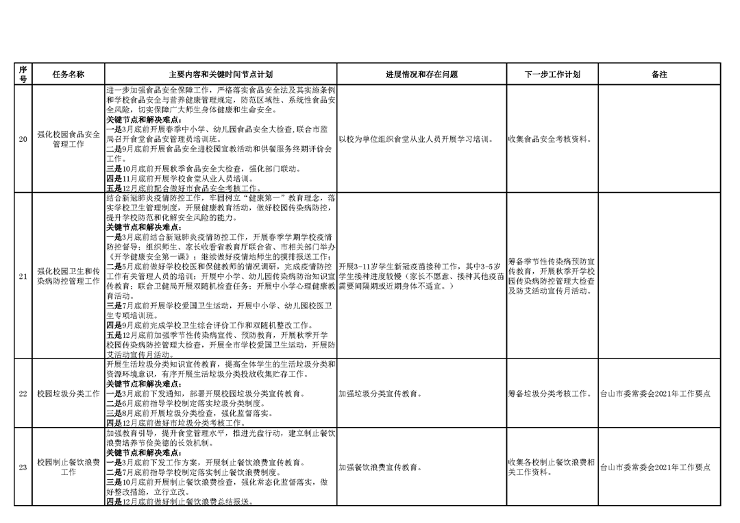 臺山市教育系統2021年重點工作任務進展情況表(1-11月)_頁面_7.png