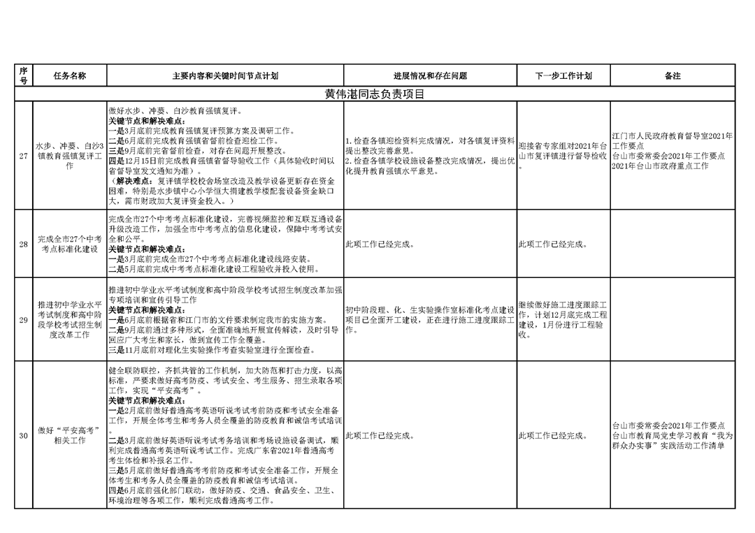 臺山市教育系統2021年重點工作任務進展情況表(1-11月)_頁面_9.png