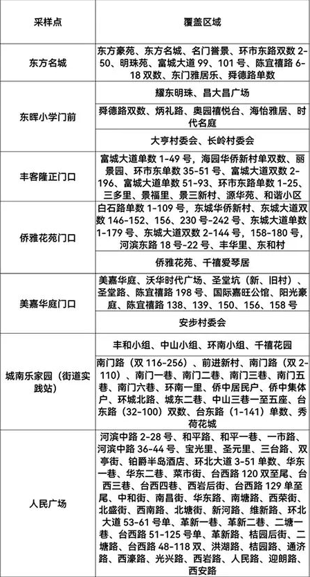 《新冠病毒核酸檢測(cè)采樣點(diǎn)安排表》1.png