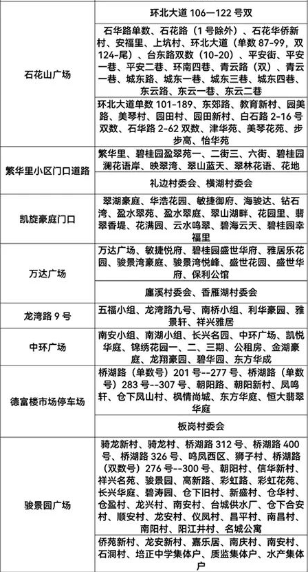 《新冠病毒核酸檢測(cè)采樣點(diǎn)安排表》2.png