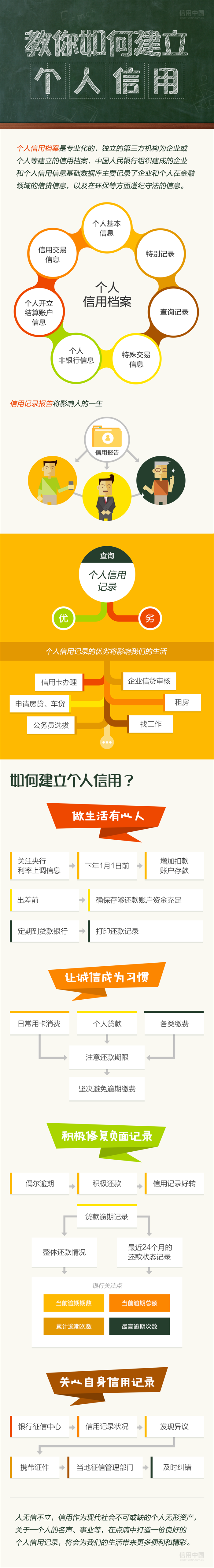 教你如何建立個人信用.png