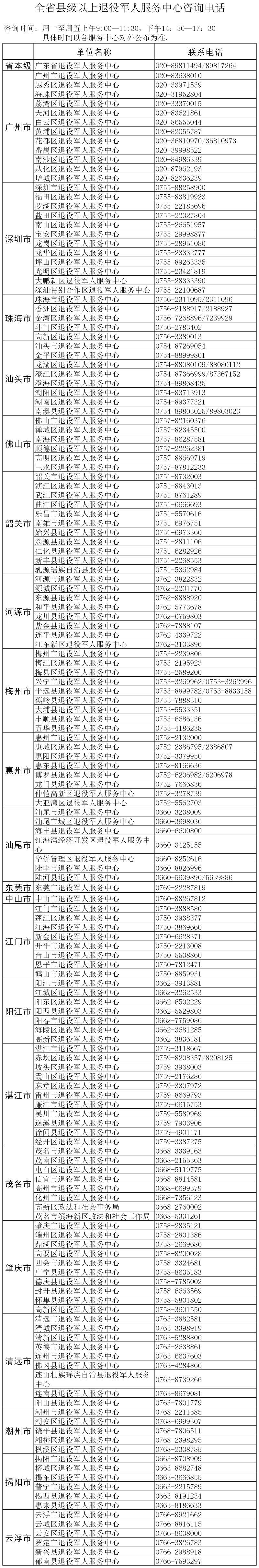 31全省縣級以上退役軍人服務中心咨詢電話(最新).png
