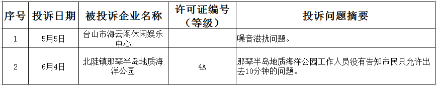 二季度旅游投訴信息公示.png