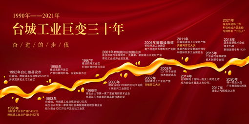 ▲ 臺(tái)城工業(yè)巨變?nèi)?png
