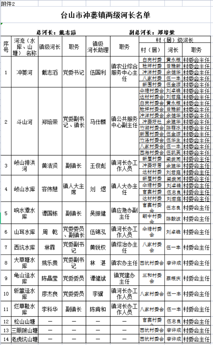 政務微信截圖_1671974667717.png