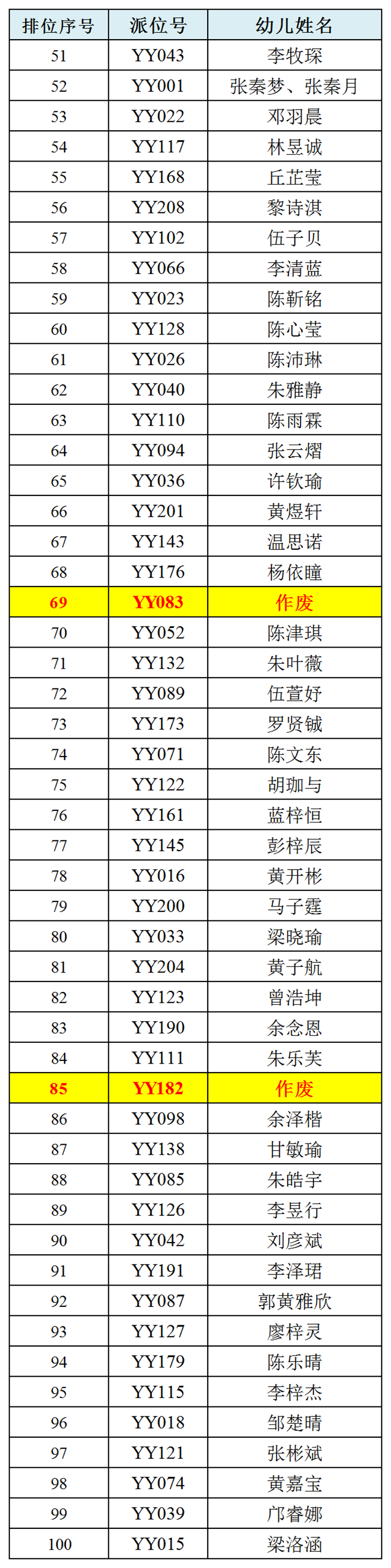附件1:2(臺山一幼)51-100.png