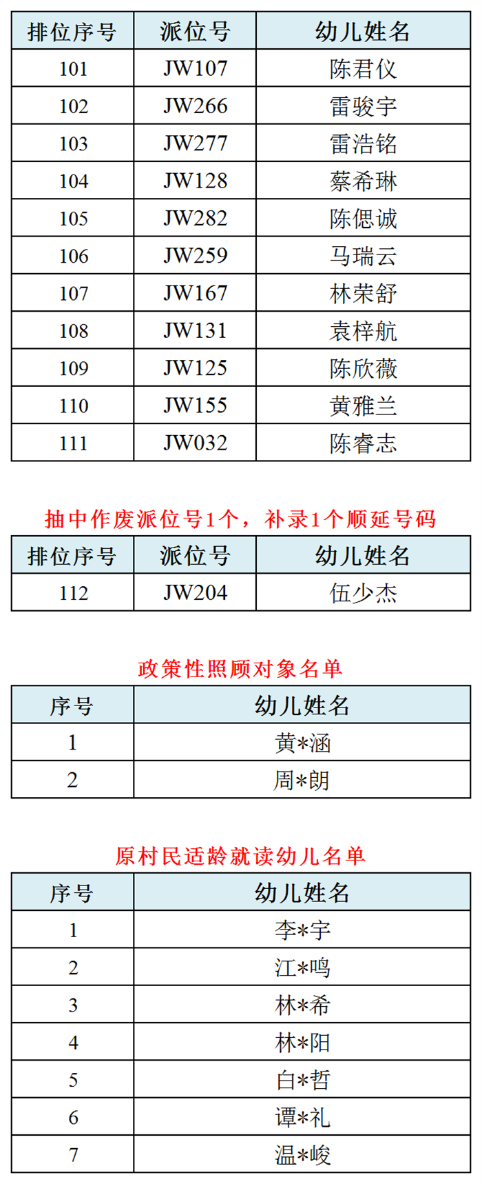 附件3：3（馬健威）101-120.png