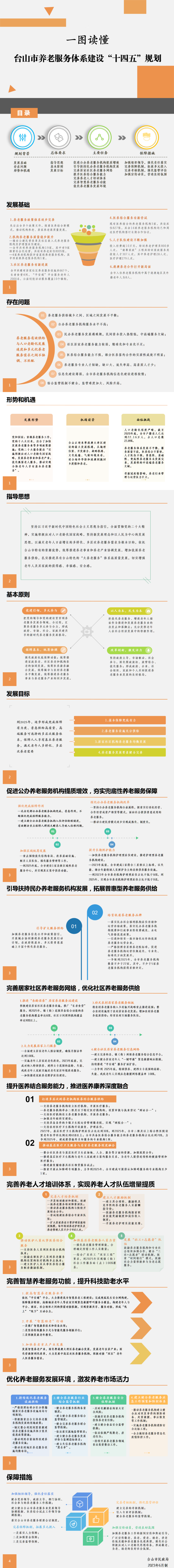 一圖讀懂《臺(tái)山市養(yǎng)老服務(wù)體系建設(shè)“十四五”規(guī)劃》.png